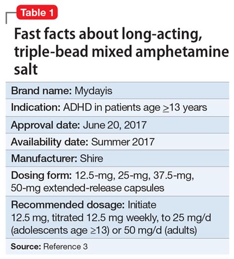 adderall and masturbation|Mixed amfetamine salts 